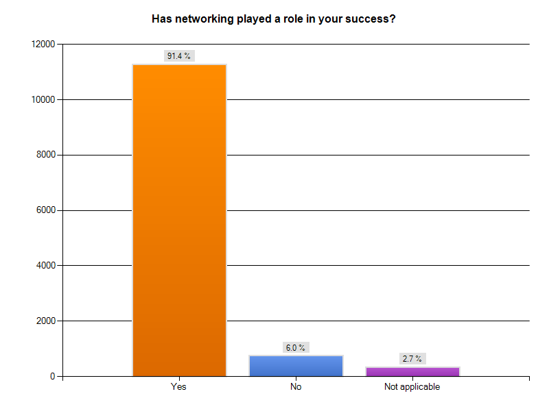 Has-Networking-Played-a-Role-in-Your-Success-Column